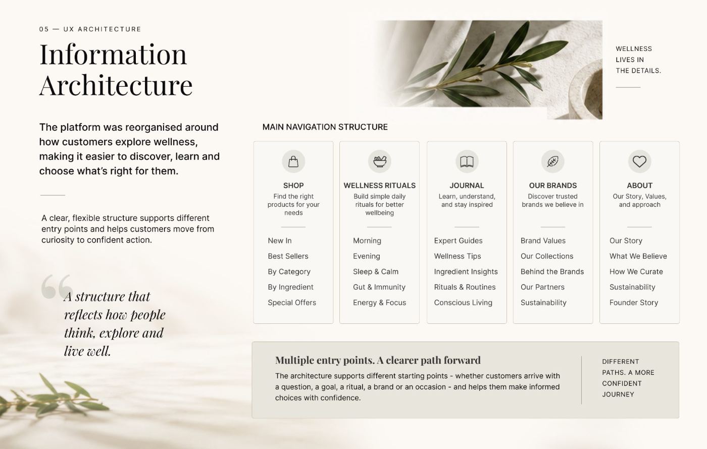 Main navigation structure across Shop, Wellness Rituals, Journal, Our Brands and About
